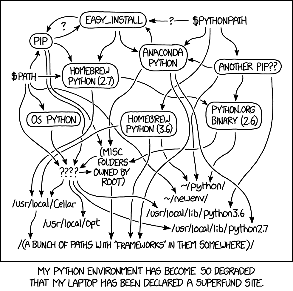An xkcd comic diagram depicting how convoluted the installation of Python can be sometimes (multiple environments, confusing dependencies)