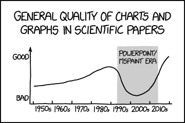 A cartoon showing how the quality of presentations has declined over time due to Powerpoint